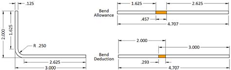 sheet metal bend deduction chart